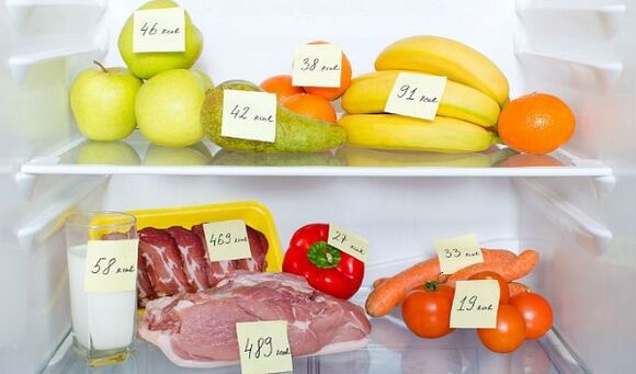 Das Zählen des Kaloriengehalts von Lebensmitteln sorgt für eine effektive Gewichtsabnahme